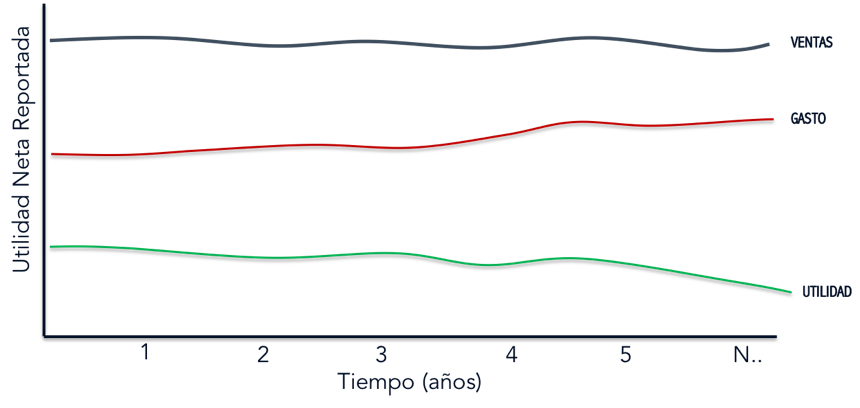 Desempeño de las empresas en América Latina