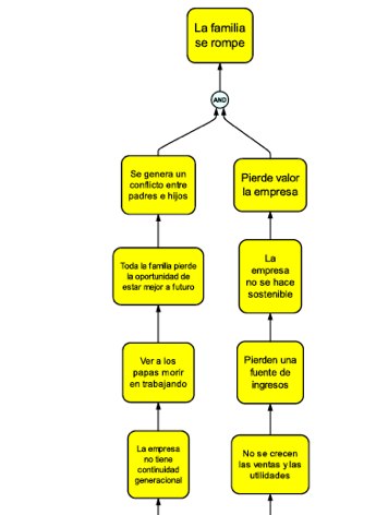 Analisis de comunicacion Empresa Familiar