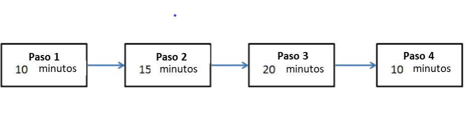 Proceso Productivo