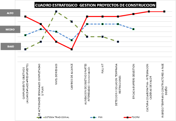 cuadro estrategico TOCPM