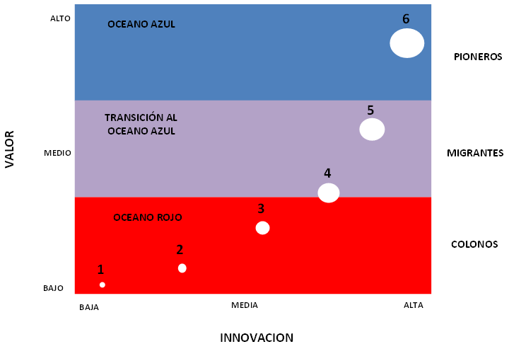 tocpm - mapa colono