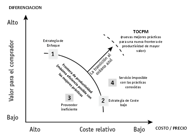 tocpm